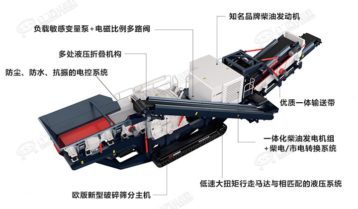 車載移動(dòng)制砂機(jī)結(jié)構(gòu)